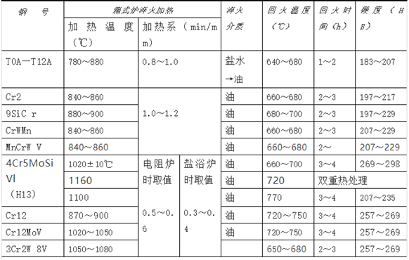 常用模具钢