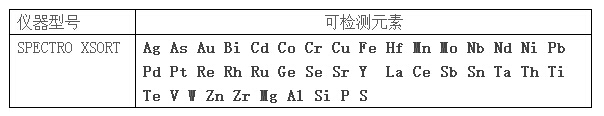 可检测元素