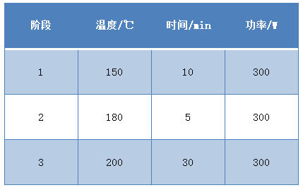 设置参数2