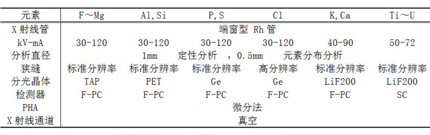 测试条件