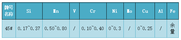 45#钢成分