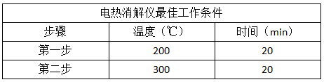 智能石墨消解仪步骤