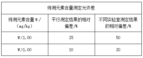 待测元素含量测定允许差