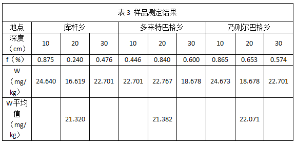 表3 样品测定结果