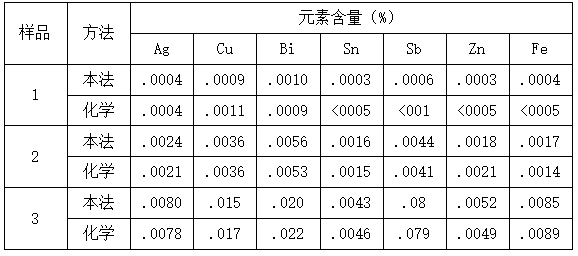 表31