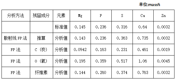 分析对比