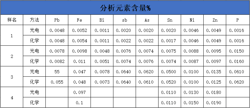 表4