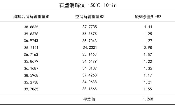 石墨消解仪150℃ 10min