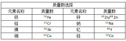 质量数选择