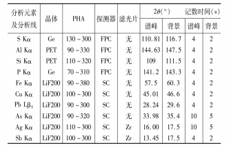 表1 分析元素X射线荧光光谱测量条件