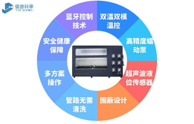 DS-72全自动石墨消解仪